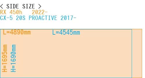 #RX 450h + 2022- + CX-5 20S PROACTIVE 2017-